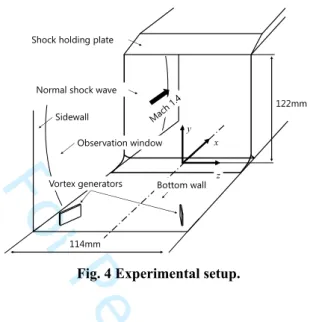 Fig. 4 Experimental setup. 