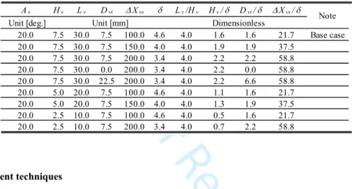 Table 3 Parameters of toe-out VG 