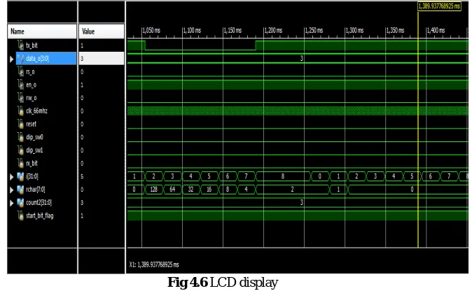 Fig 4.6 LCD display 