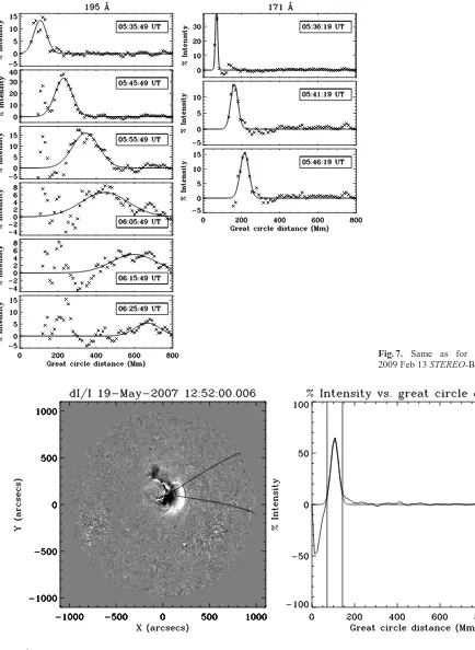 Fig. 7. Same as for Figure 2 but for2009 Feb 13 STEREO-B.