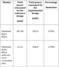 Table -1:  Comparison of the implemented design of the module with reference design [8] 