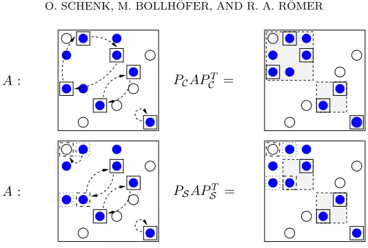 Fig. 4.dashed boxes), while one element of the original matching fell out (dotted box)