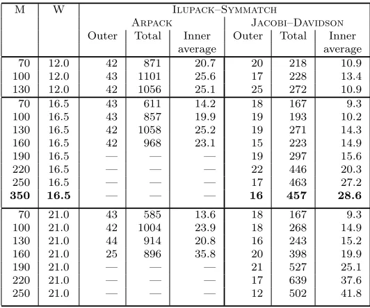 Table 9.1