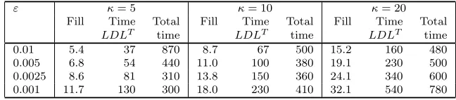 Table 9.3