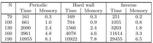 Table 9.5