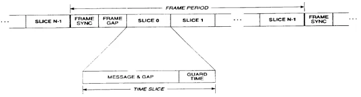 Figure 14 TDMA Timeline [1]. 