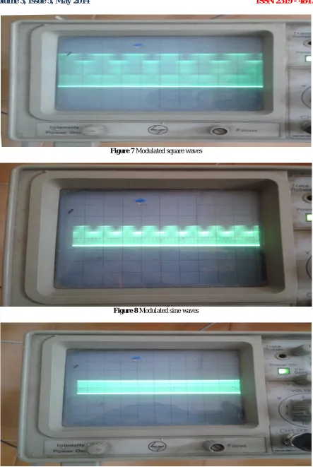 Figure 7 Modulated square waves  