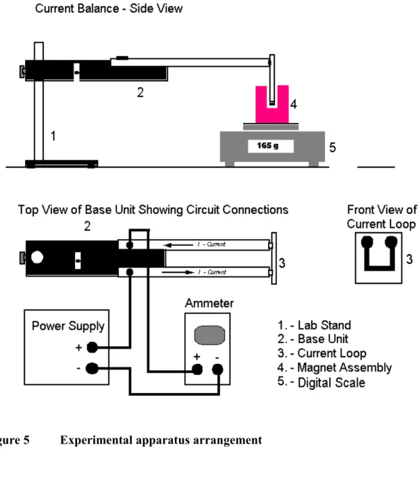 Figure 5 Experimental apparatus arrangement