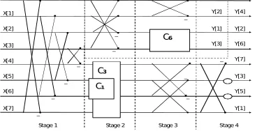 figure 2. I0 and I1 are inputs for unit and outputs are named by 