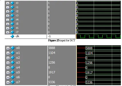 Figure 26 output for DCT 