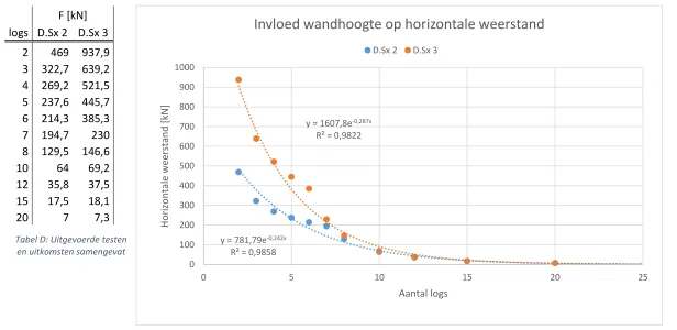 Tabel D: Uitgevoerde testen 