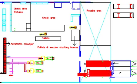 Figure 4.4 - Overview of the goods receipt hall 