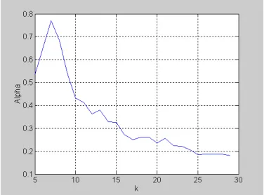 Figure 7. Distribution functions of F, G, and H for annual maximum inflow data. 