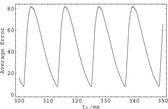 Figure 280