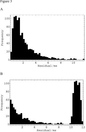 Figure 3A