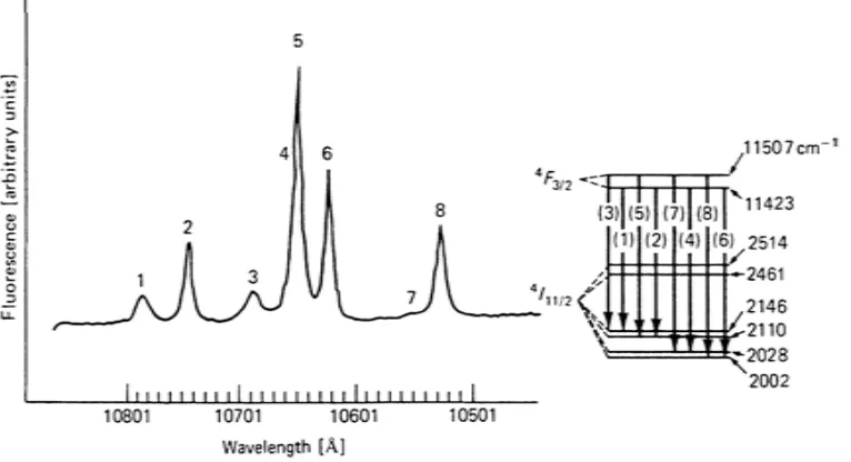 Figure (1):  Energy level diagram of Nd:YAG. The solid line represents the major transition at 1064 nm, and the dashed lines are the transitions at 1319, 1338, and 946nm [13]