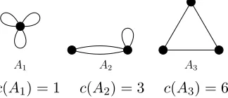 Figure 2: The 3-cyclic pseudographs H3 = {A1, A2, A3}.