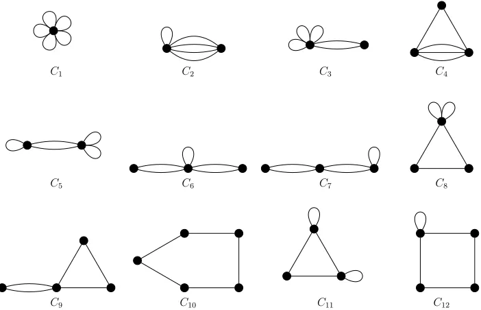 Figure 11: The 5-cyclic pseudographs H5.