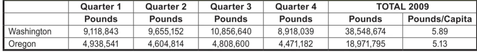 Table 1: Total Pounds of Covered Electronics Collected and Recycled in 2009