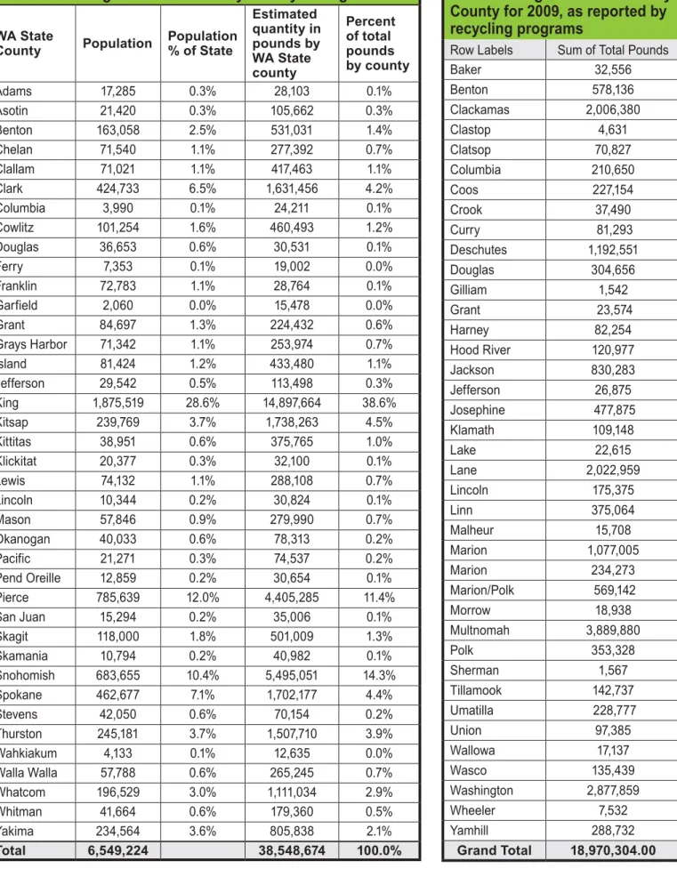 Table 6: Washington CEP Pounds by County through 2009