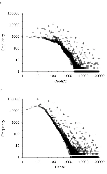 Figure 1A