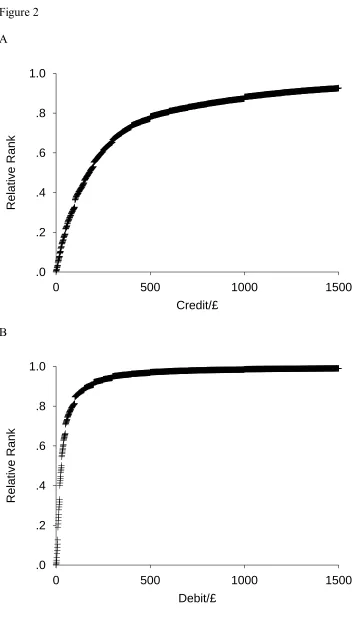Figure 2A