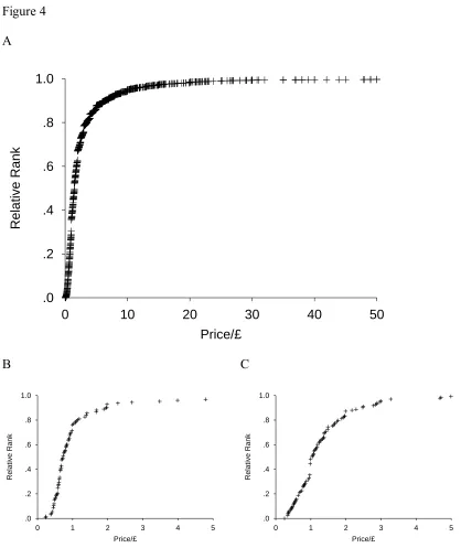 Figure 4A