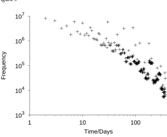 Figure 5107