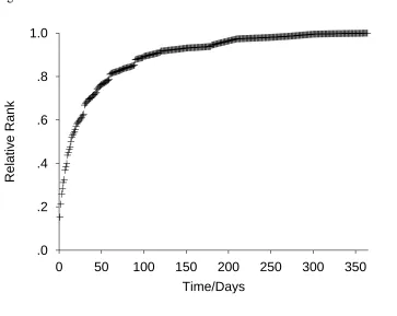 Figure 61.0
