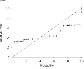 Figure 71.0