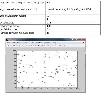 Table 8 Comparison based on the detection Time (in Seconds) RSS Based Approach Approach in ref [19] Proposed GUIDE 