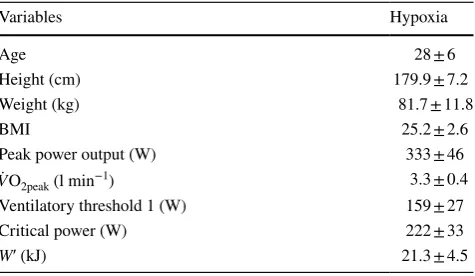 Table 1  Participant characteristics
