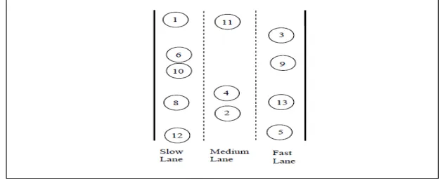 Figure 2: Random Point Group Mobility Model [2].  