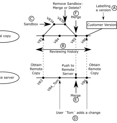 Figure 3.2: A graphical representation of the use-cases.