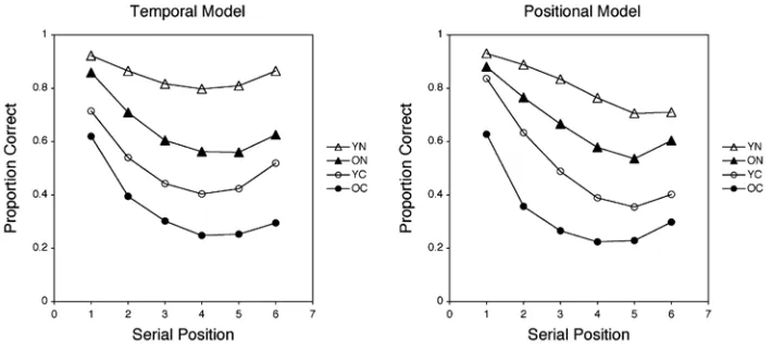 Fig. 4.Fit of the temporal version of SIMPLE (left panel) and the positional version of SIMPLE (right
