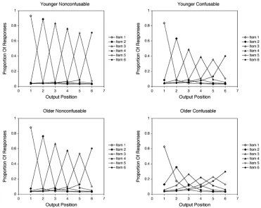 Fig. 5.Fit of the positional version of SIMPLE for the position error gradients. Compare to Fig