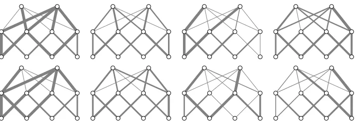 Figure 7: Two examples of ﬁnal bias settings, in columns, for networks trained on thefunctions (left to right) f0, f1, f+, f× with diﬀerent data orderings.