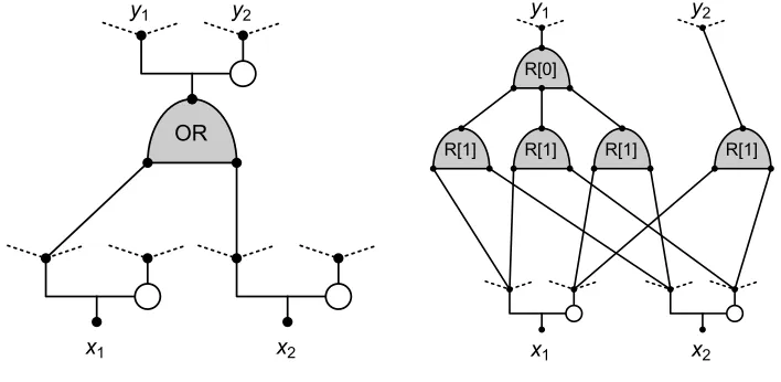 Figure 1: and gate and its replacement with rectiﬁer gates in the analog network.