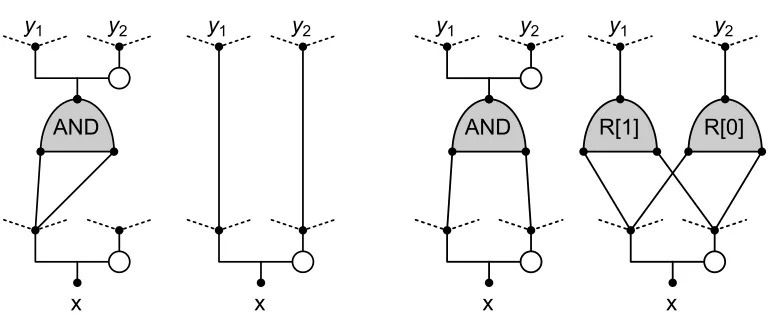 Figure 3: and gate replacement rules when both inputs come from the same output fork,either the same branch (left) or both branches (right)