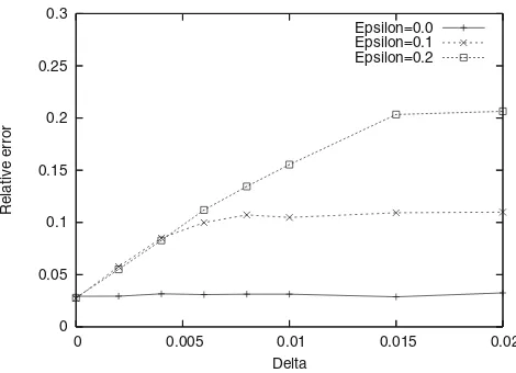 Figure 17changes as a function ofstrates that the number of changes sharply decreasesaszero, but rather to a constant positive value