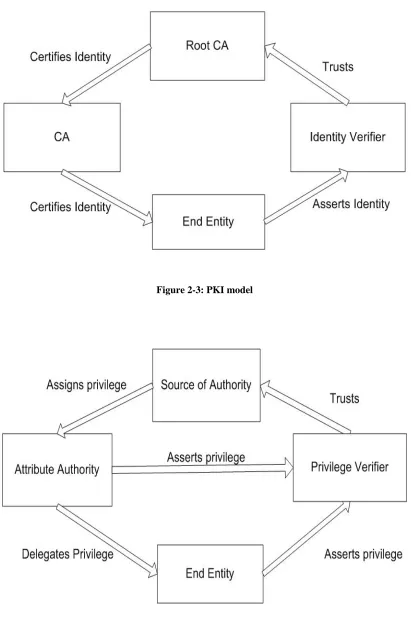 Figure 2-4: PMI model 