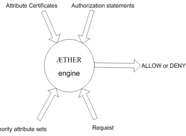 Figure 3-5: ÆTHER input/output 