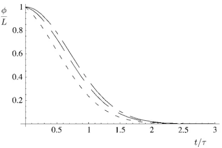 FIGURE 2The number of polymer ends n present at time t after the onsetof depolymerization