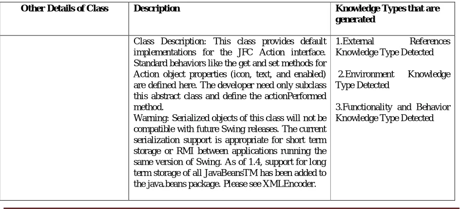 Table 1: Results obtained for AbstractAction Description 