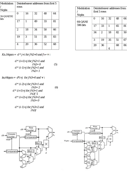 TABLE II : 16-QAM Addresses (First 5 rows)                                                          64-QAM Addresses (First 5 rows)