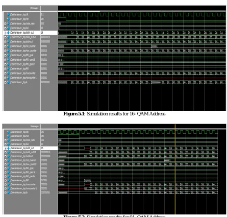 Figure 4.3 : Complete block diagram with 16-QAM and 64-QAM modulation Techniques 