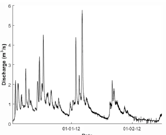 Table 7: Boundary conditions for the models of the Lunterse beek Model run Upstream discharge Downstream water level 