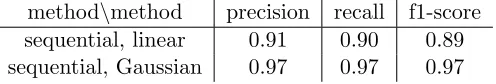 Table 9: Pendigits