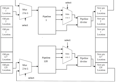 Figure. 2: Feedback loop closed for running multiple iterations. 