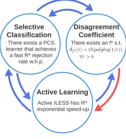 Figure 1: Main results